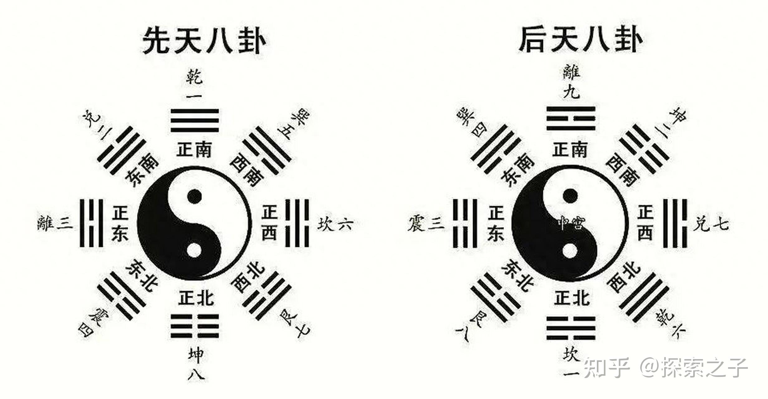 后天八卦用途_八卦网红的图片大全-_先天八卦用途